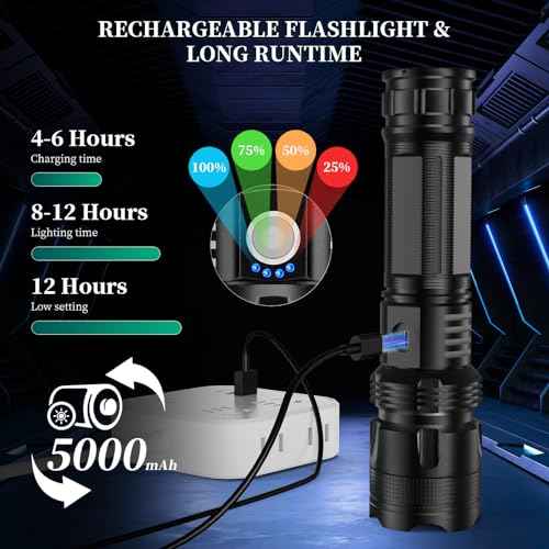 AlphaFlash Tactical LED Flashlight: Unmatched Performance and Durability